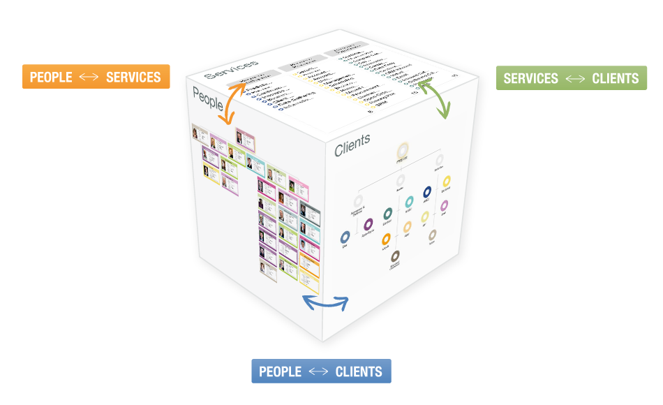 OrgVue - Cube - Links