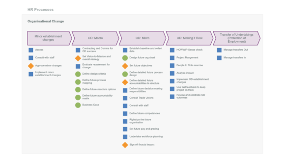 Process Mapping – Understand what your organisation really does