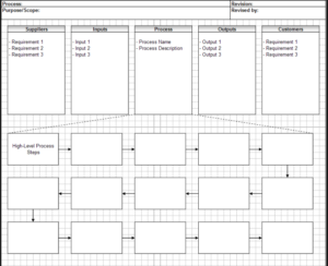 Process Mapping Understand what your organisation really does Process Mapping Understand what your organisation really does