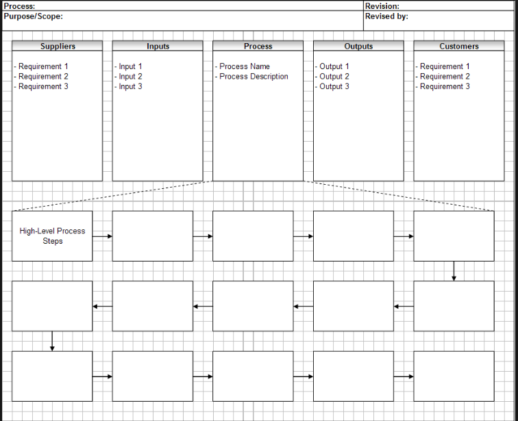 OrgVue - Process and revision