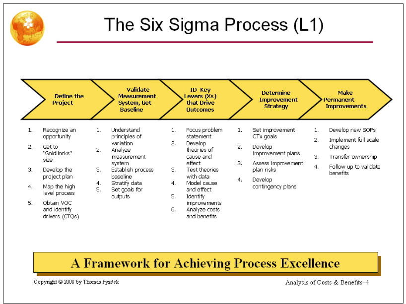 Lean six sigma process mapping shop