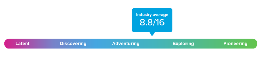 Maturity scale for people analytics