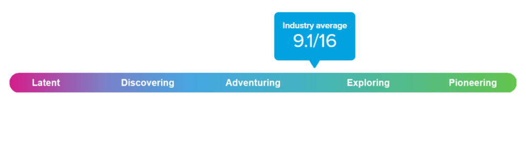 People analytics maturity scale and industry benchmarks