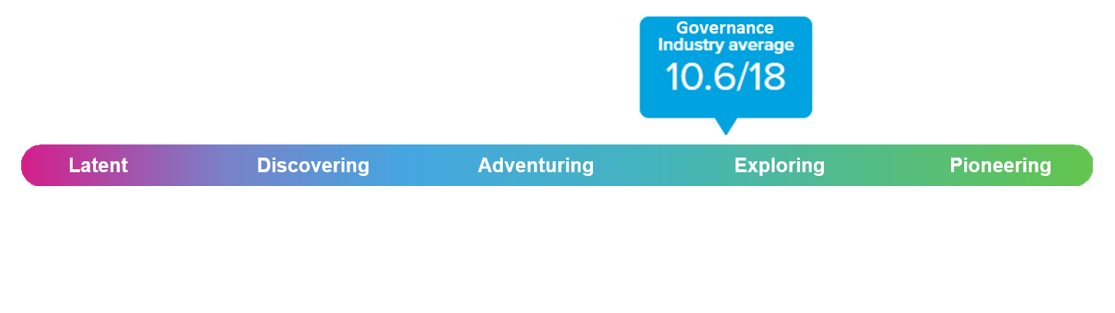 PASA maturity scale only - Governance