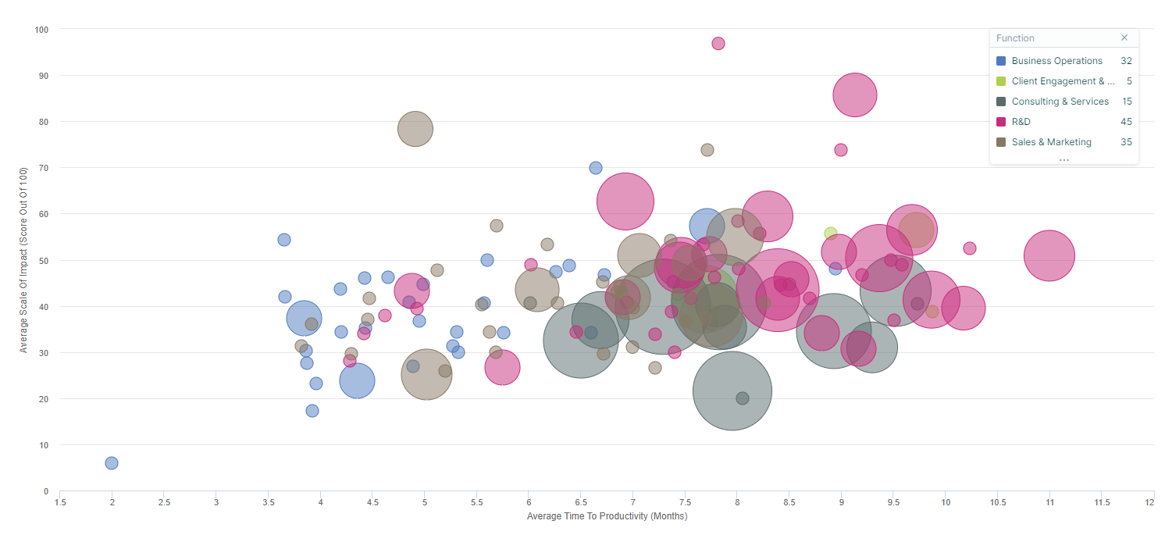 Graph showing productivity planning