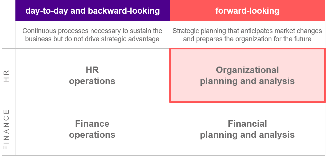 Organizational Planning and Analysis (OP&A)