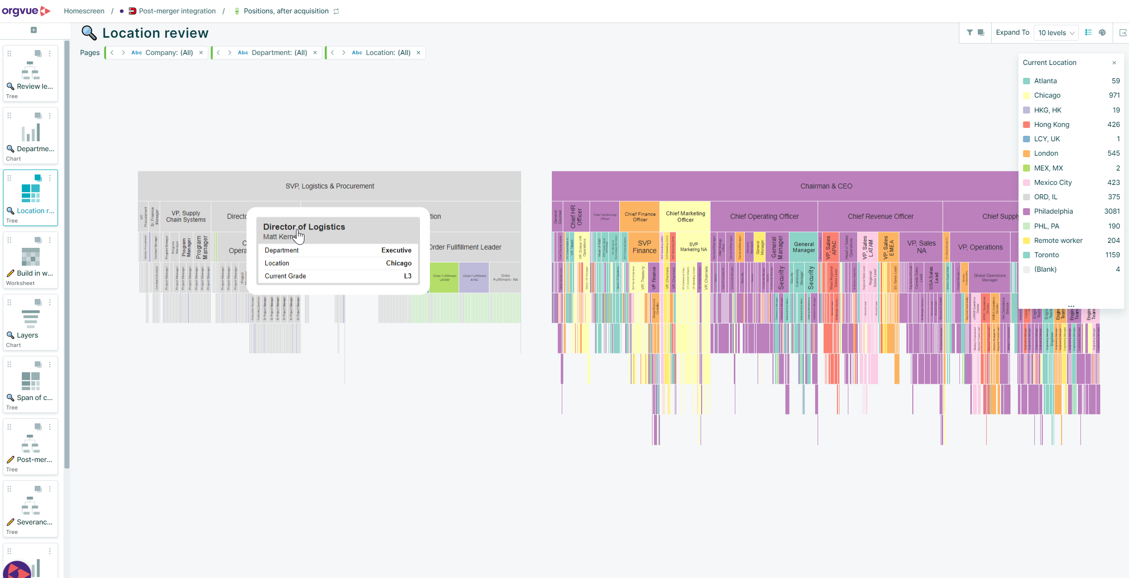 Mergers Acquisitions Analytics M A Software Orgvue Mergers Acquisitions Analytics M A Software Orgvue