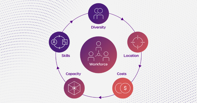 Diagram explaining workforce planning