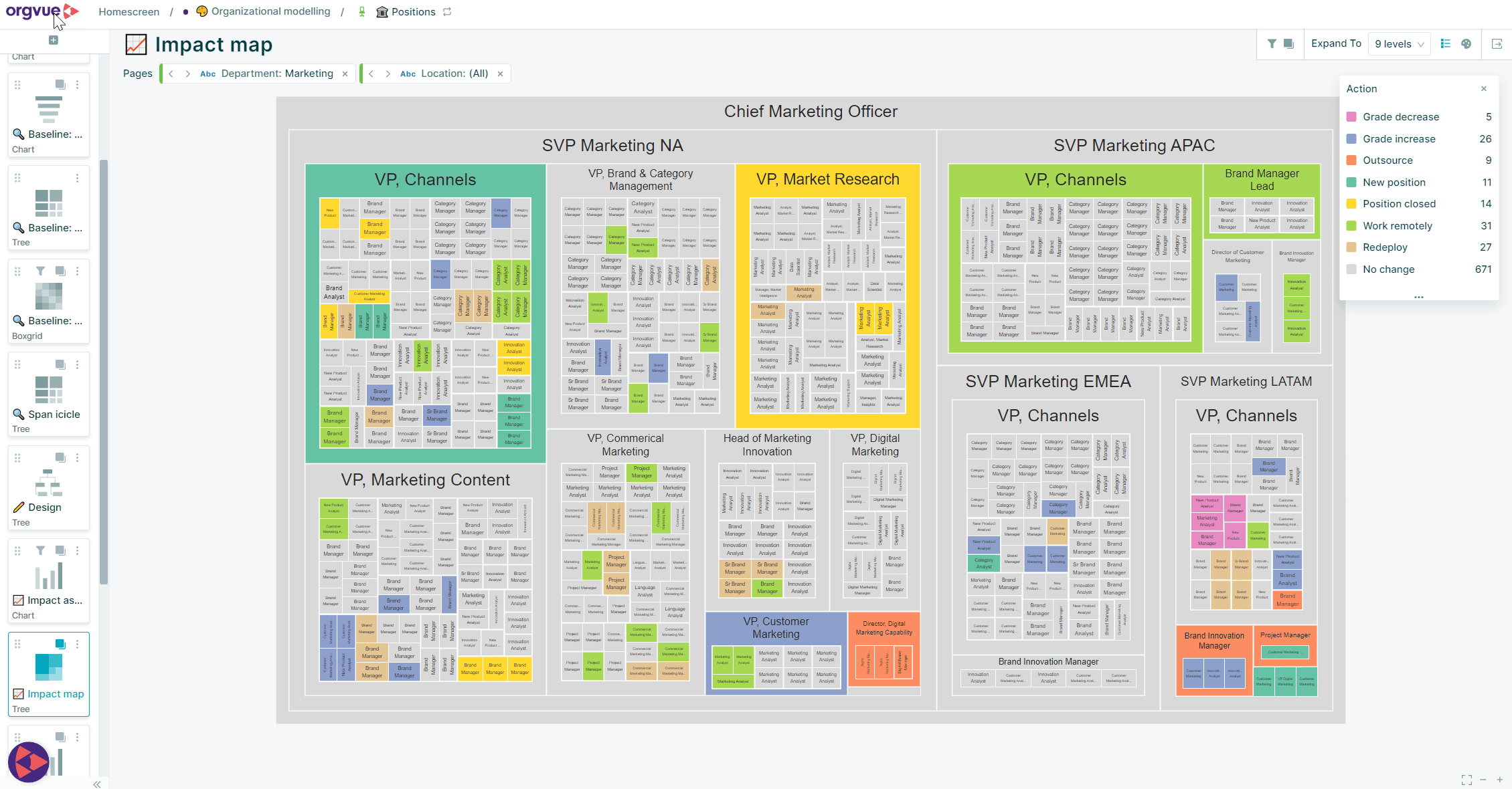 Orgvue platform | Solve your strategic business challenge | Orgvue