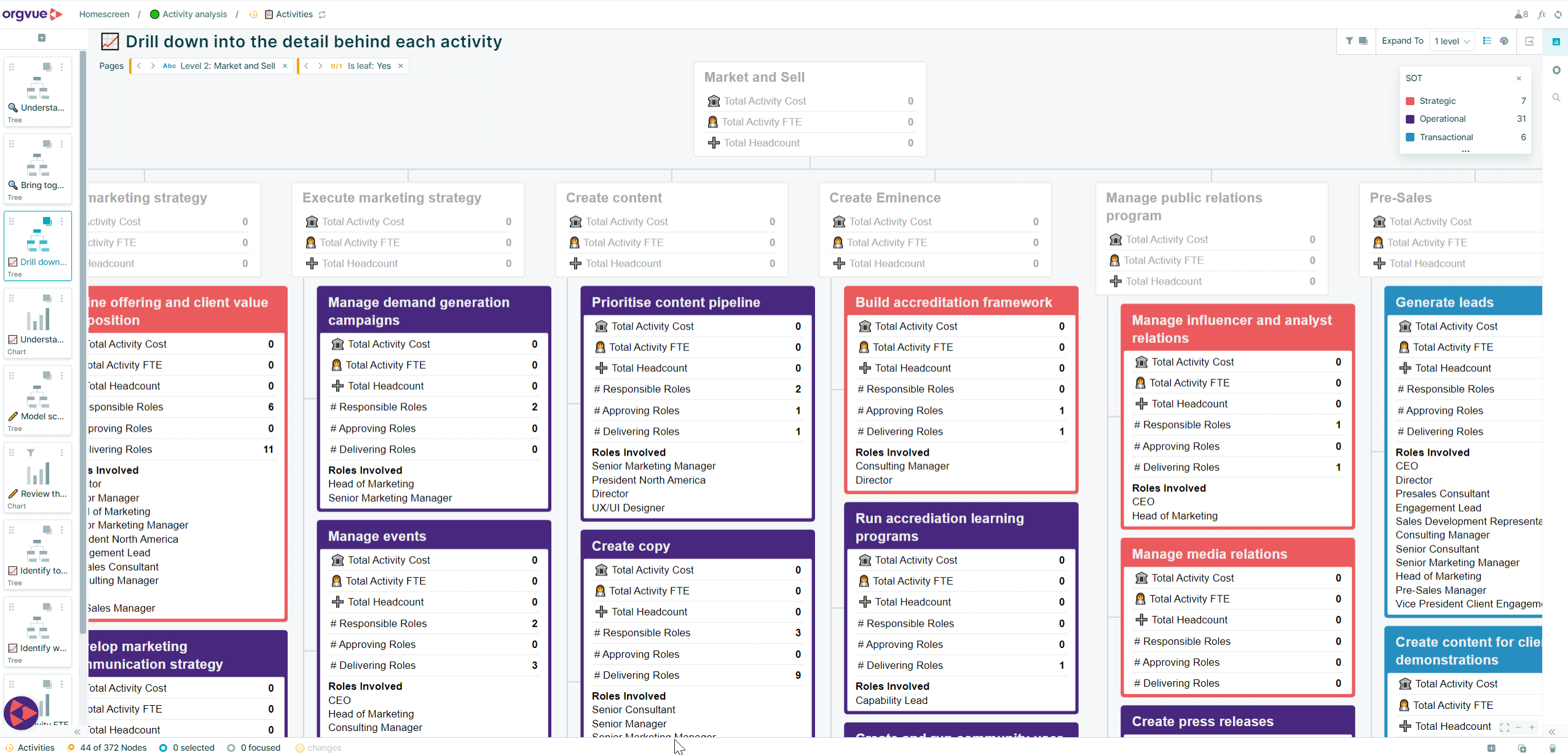 Click to zoom and see activites A detailed view of a user interface from the Orgvue platform, focusing on various marketing activities.