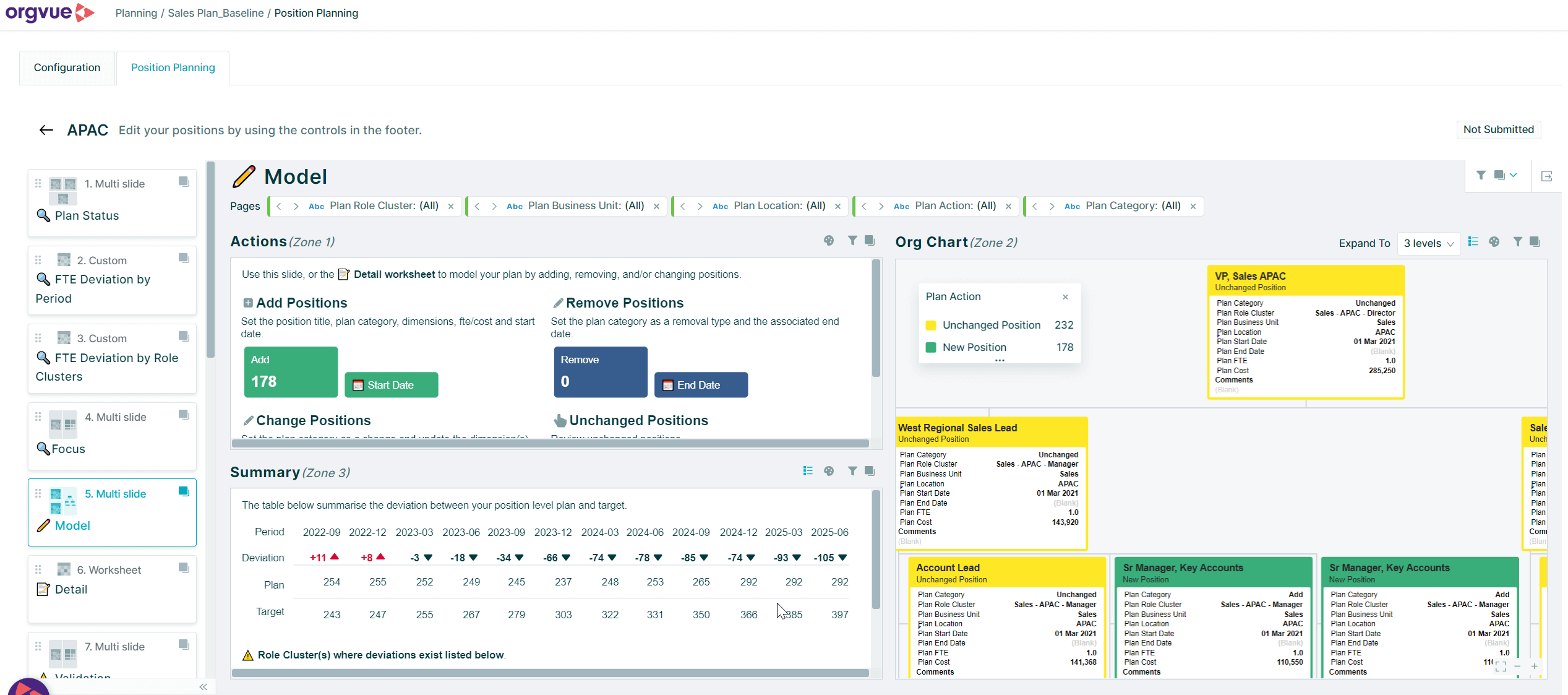 Workforce planning software modeling