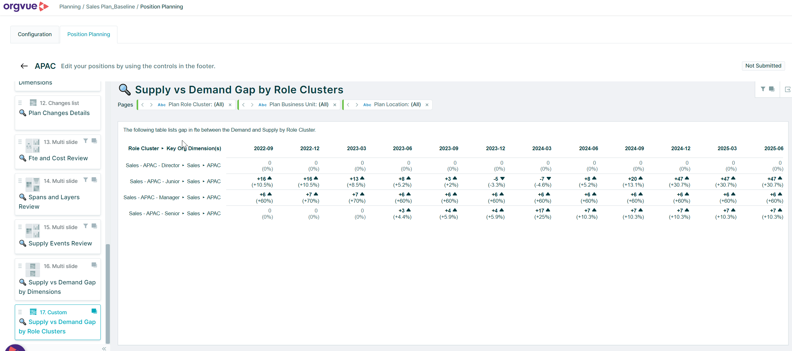 Workforce planning software seeing the supply versus the demand gap