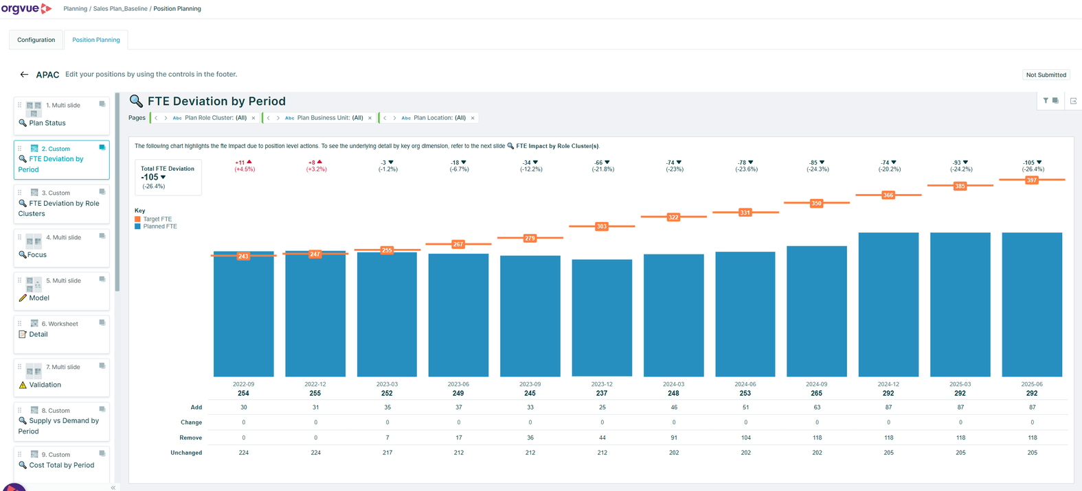 Workforce planning software viewing current plan compared to strategic demand plan