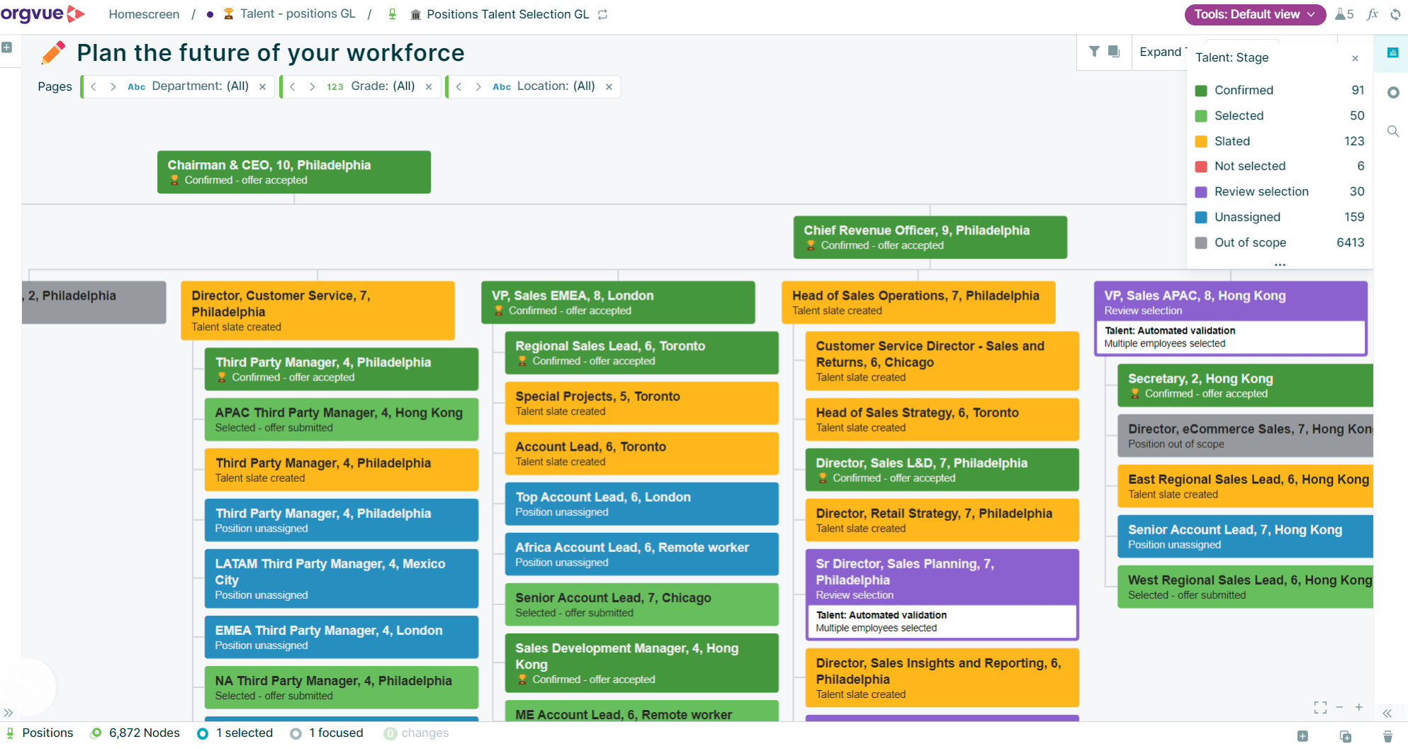 Orgvue screenshot talent selection workforce optimization