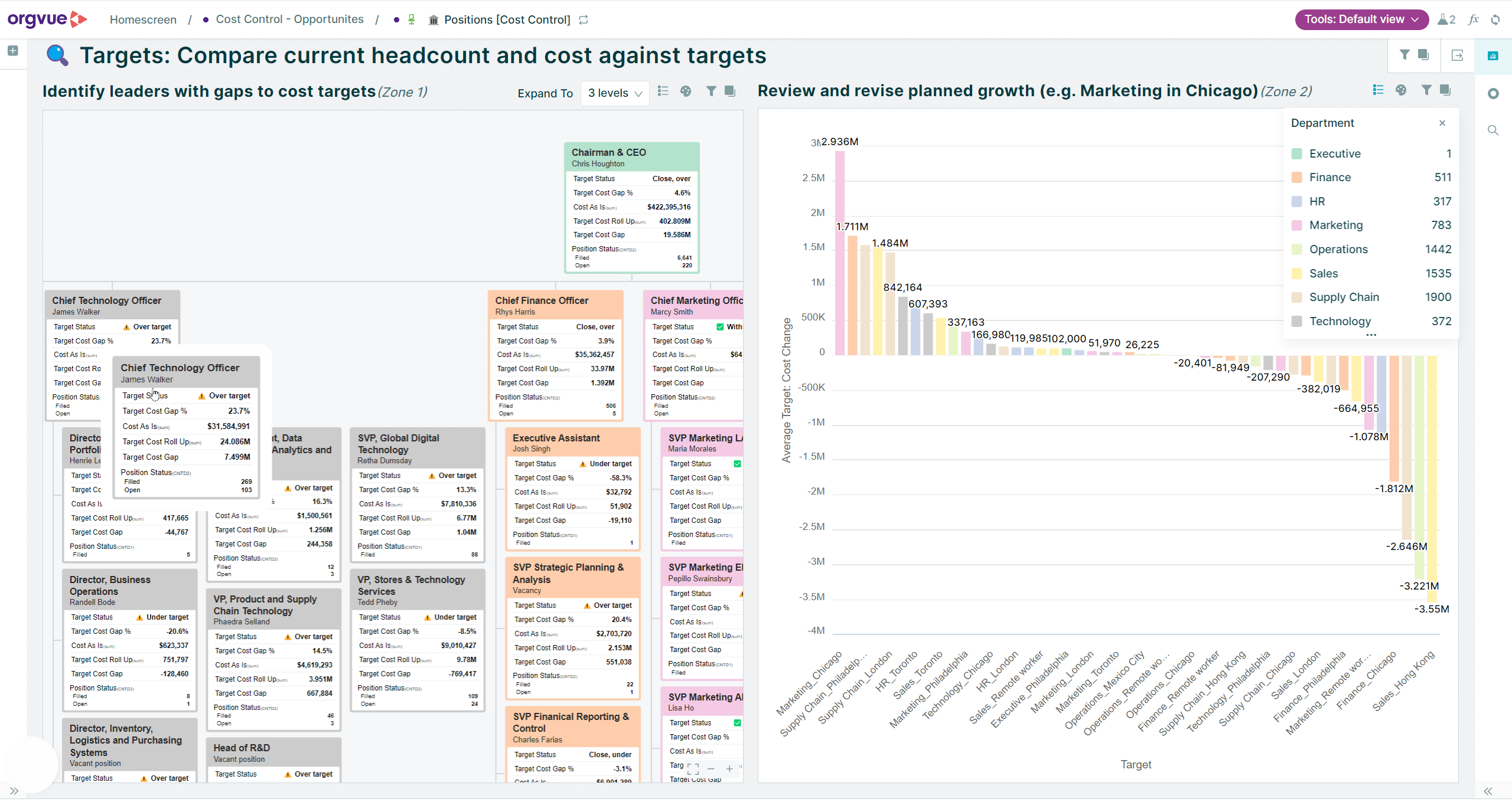 Orgvue screenshot workforce optimization headcount costs