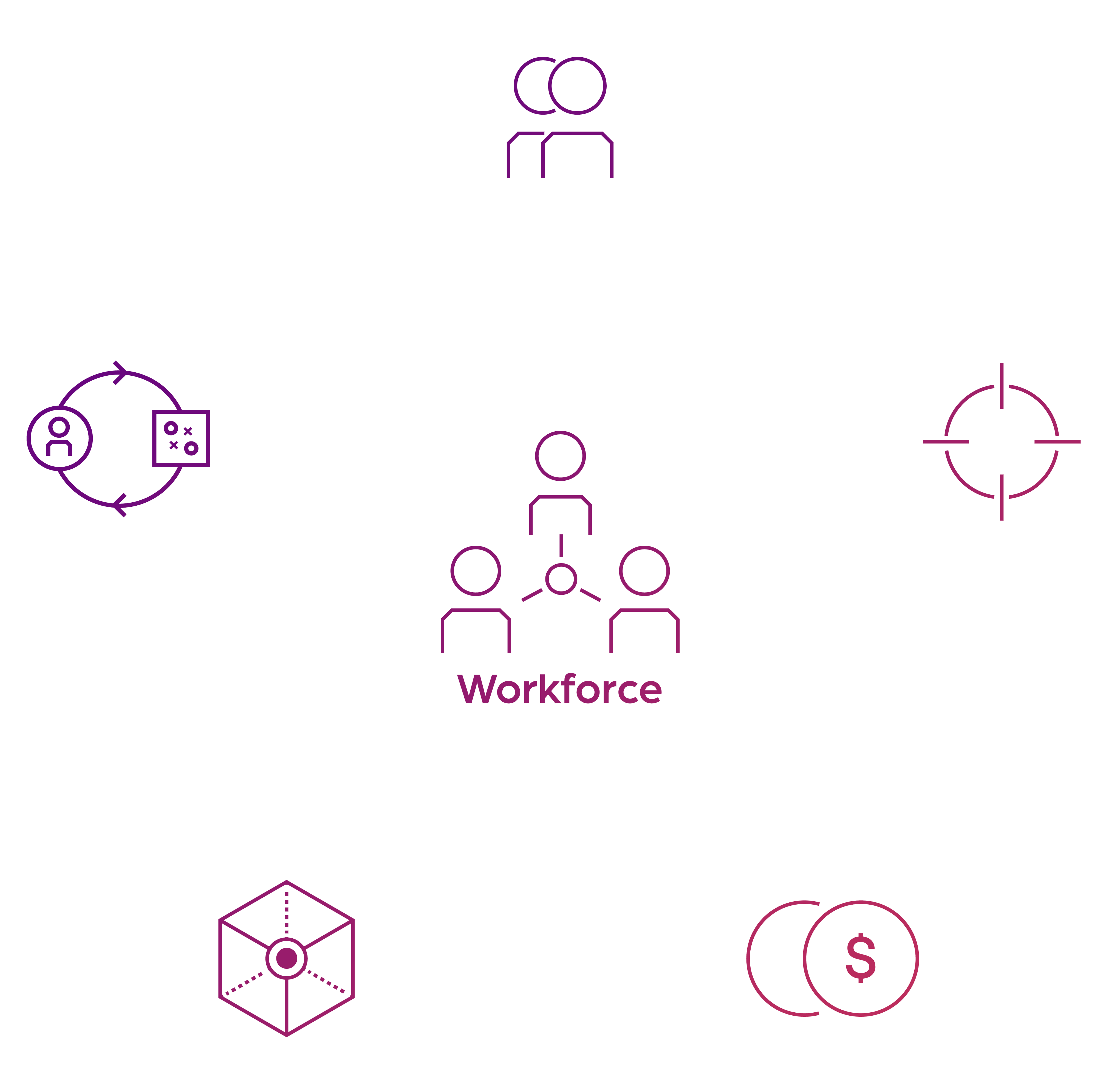 Workforce optimization diagram
