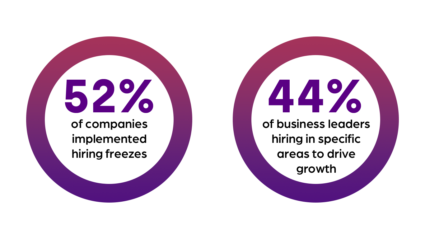 Workforce optimization job market statistics