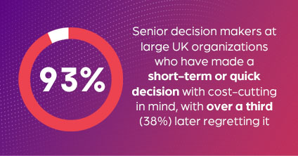 93% of senior decision makers at large UK organizations have made a short-term or quick decision with cost-cutting in mind, with over a third (38%) later regretting it