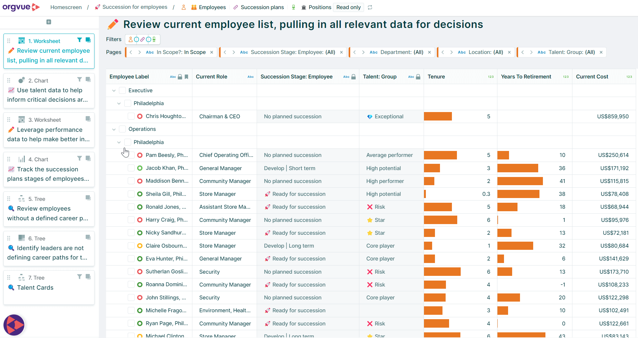 Using Orgvue to visualize your data and understand current pipeline for succession planning