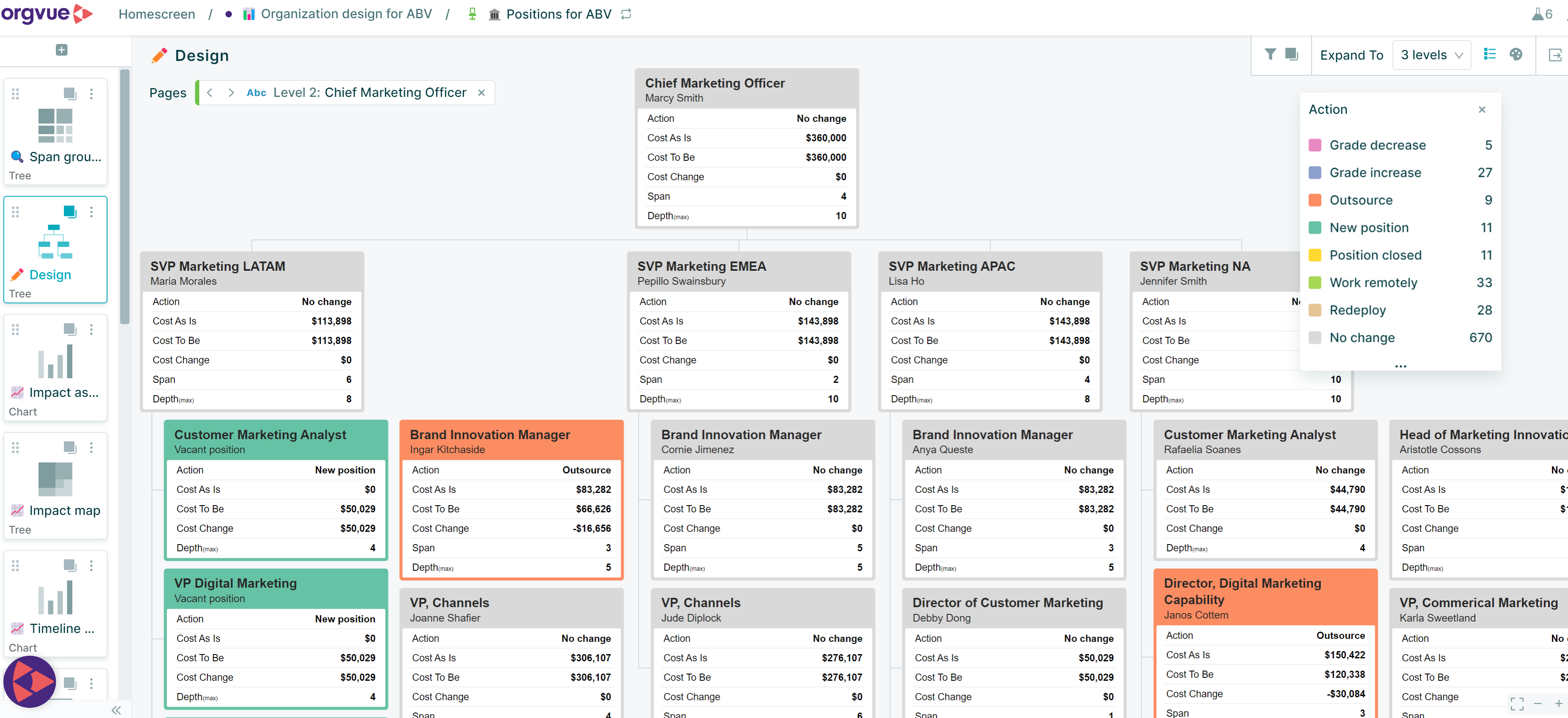 Organizational Design Software: Design your future organization | Orgvue