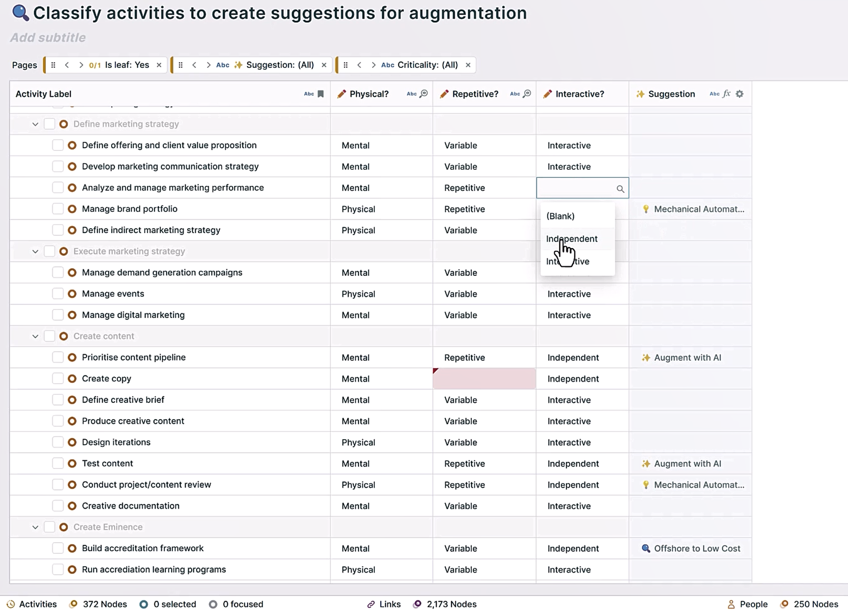 A screenshot from Orgvue - 'Classify activities to create suggestions for augementation'