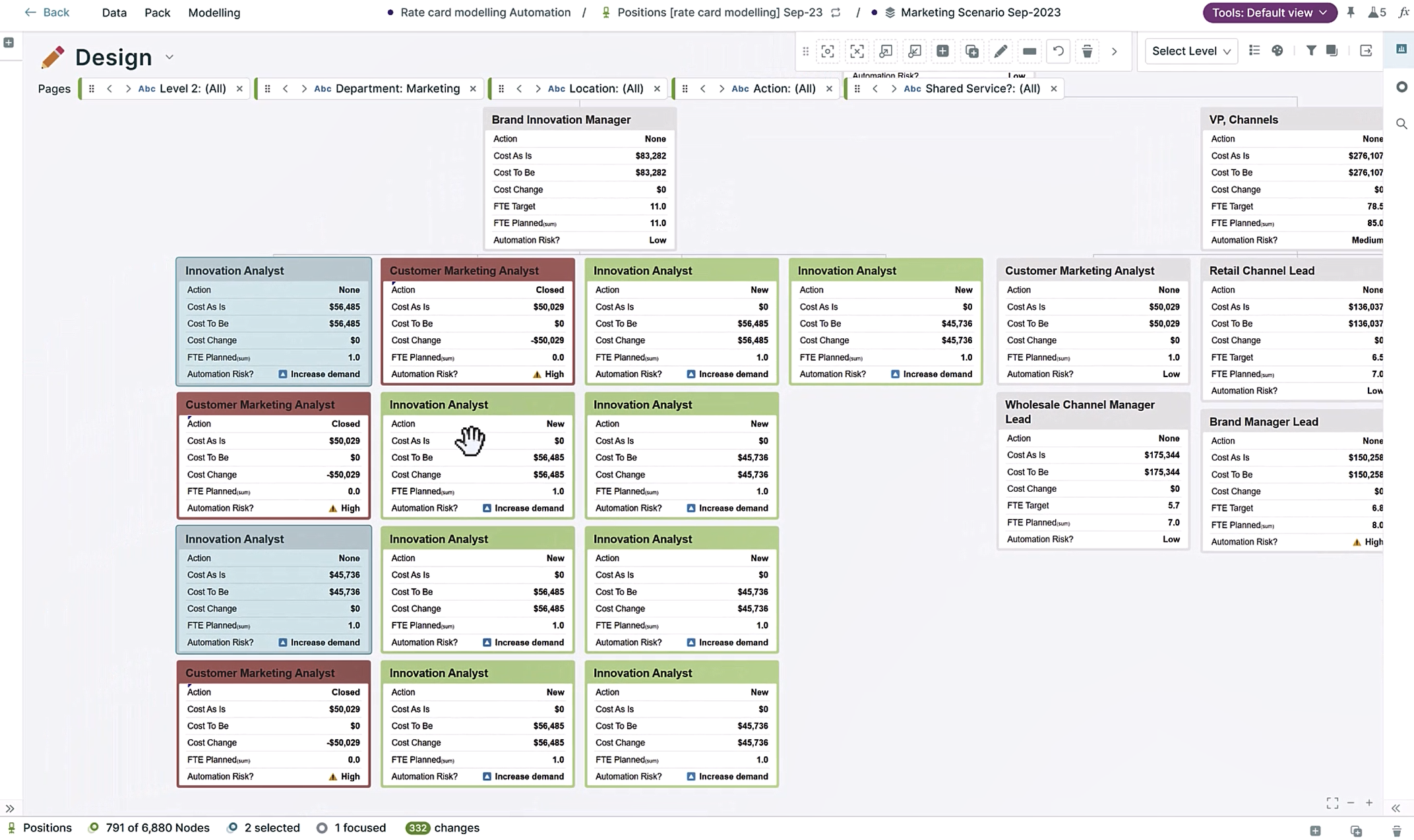 Workforce transformation should focus on the work your organization ...