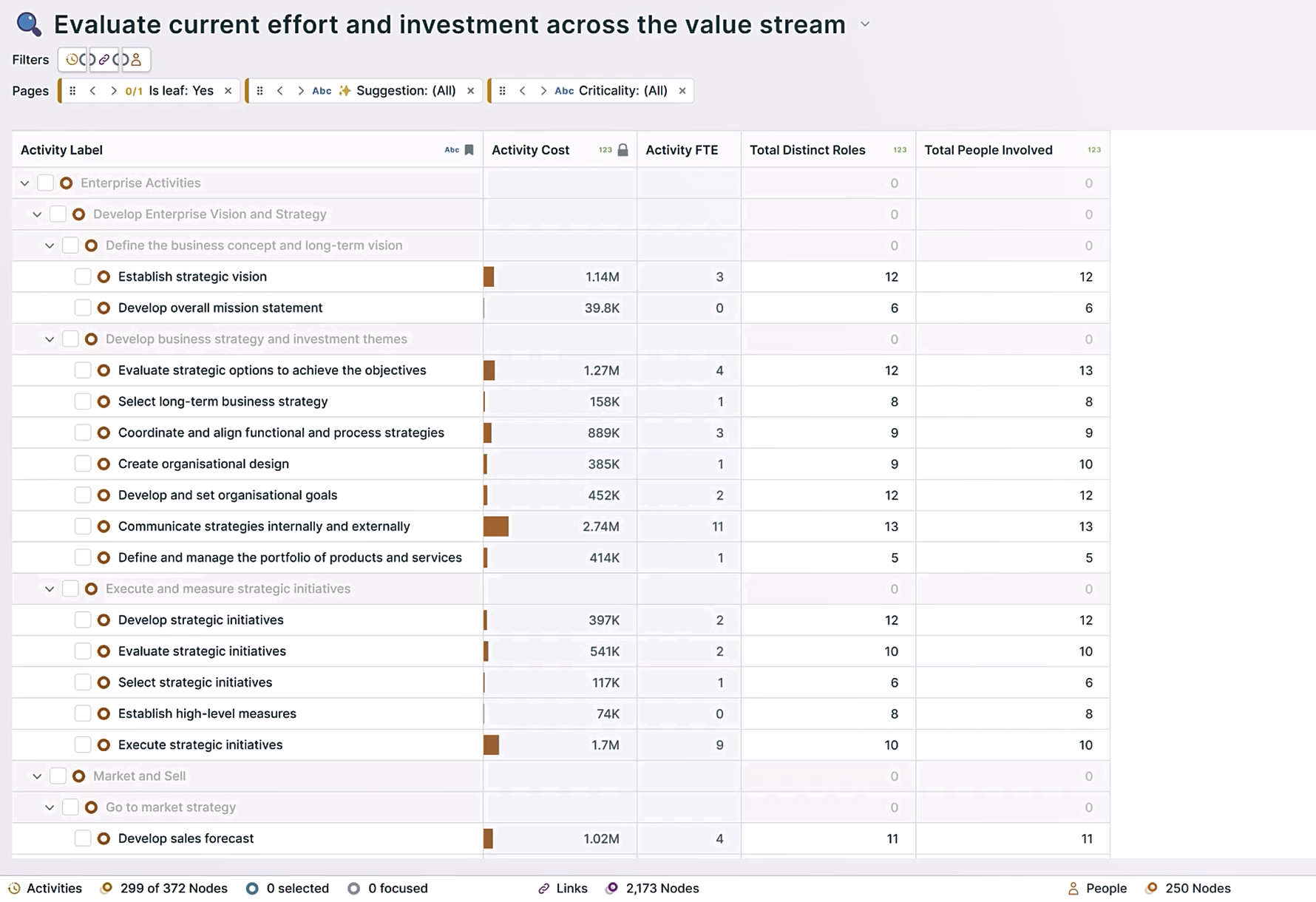 A screenshot from Orgvue - 'Evaluate current effort and investment across the value stream'
