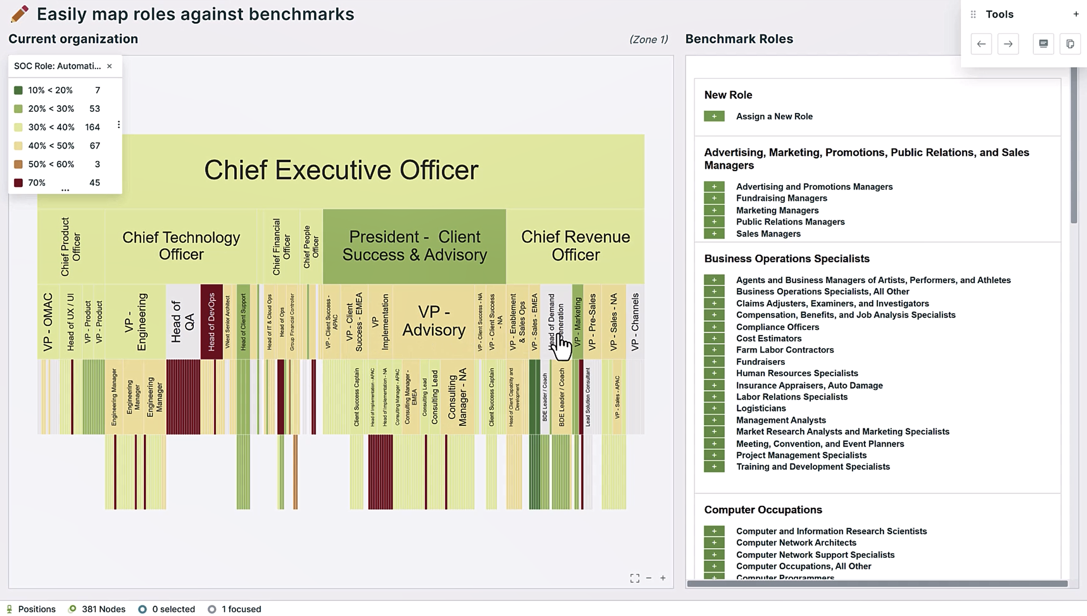 A screenshot from Orgvue - 'Easily map roles against benchmarks'