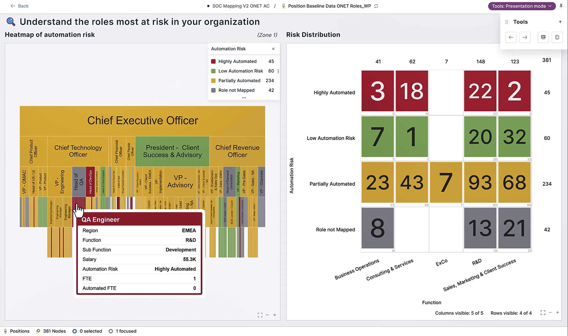A screenshot from Orgvue - 'Understand the roles most at risk in your organization'