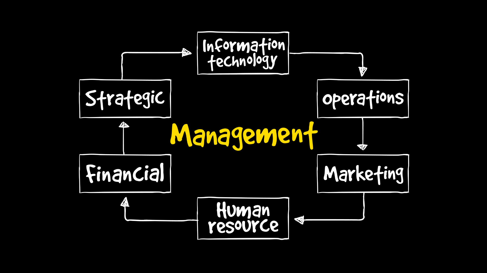business plan implementation objectives