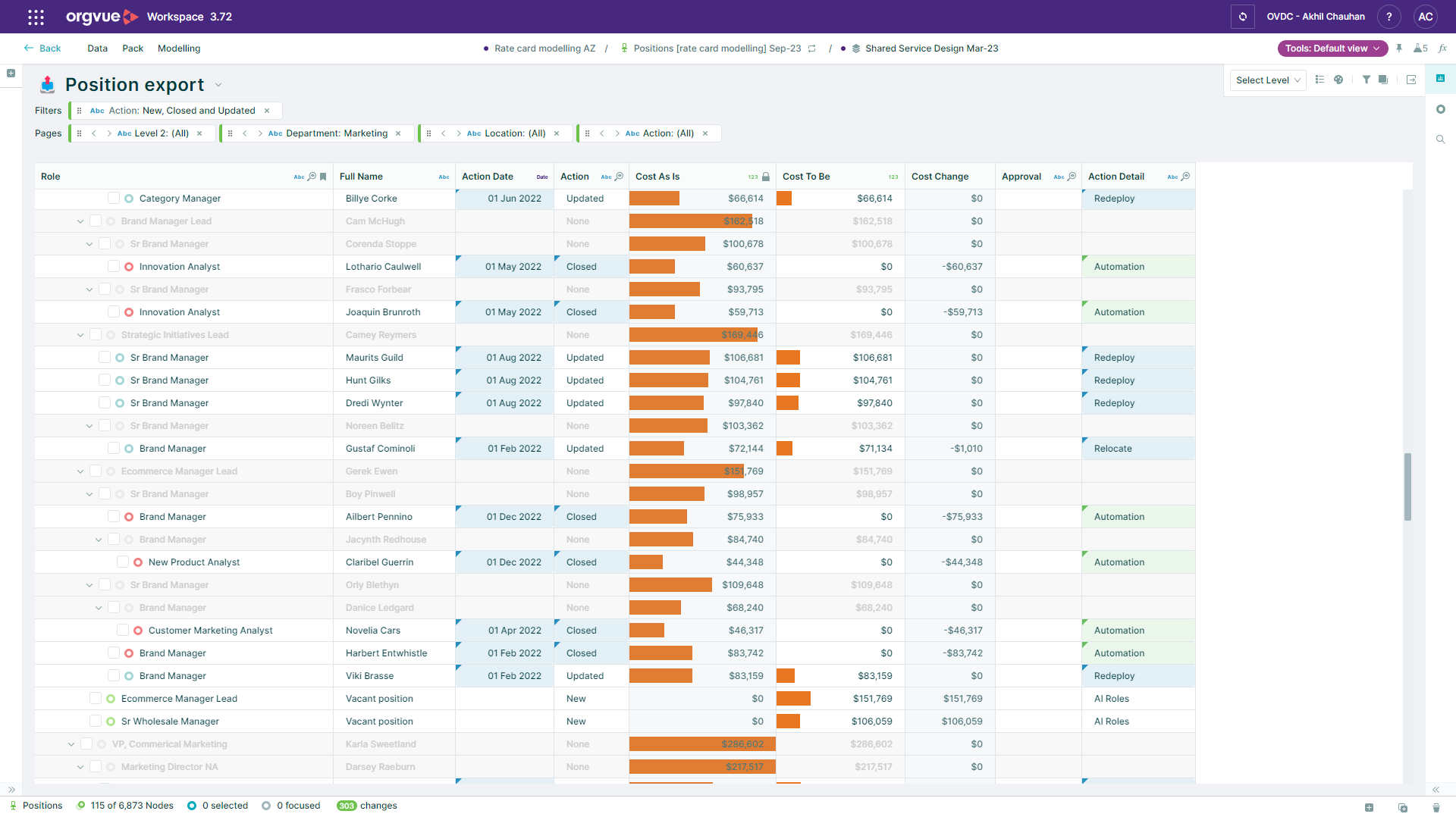 A screenshot from Orgvue - 'Position export'