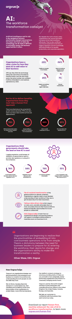 A preview image of the infographic 'AI: the workforce transformation catalyst'