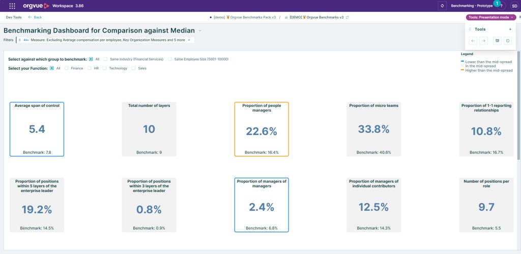 Organizational Benchmarking: Enhancing Performance to Drive Improvement ...