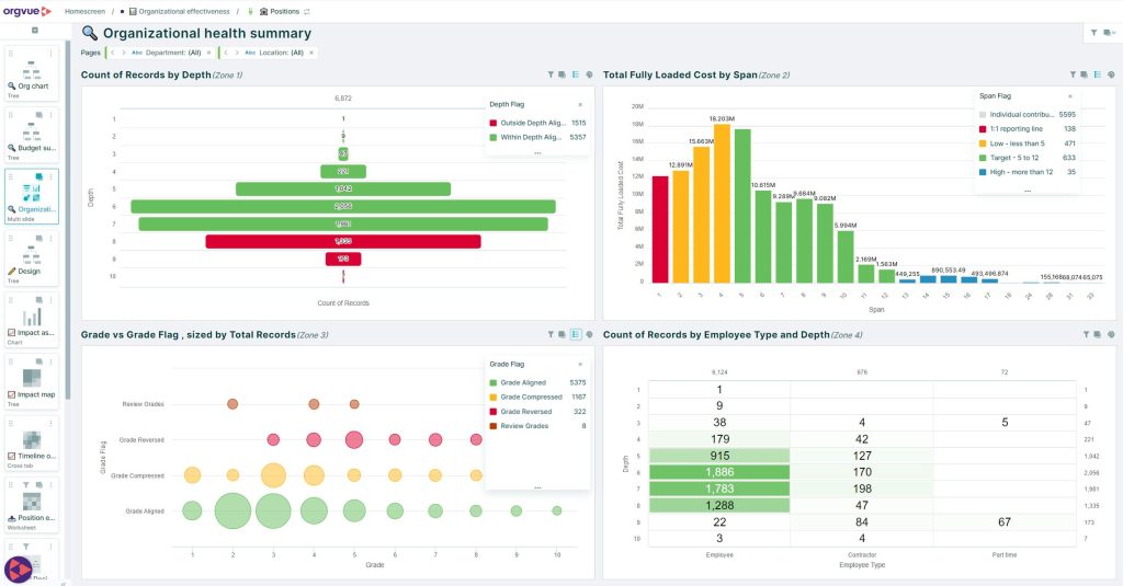 Workforce Transformation Software Platform | Orgvue