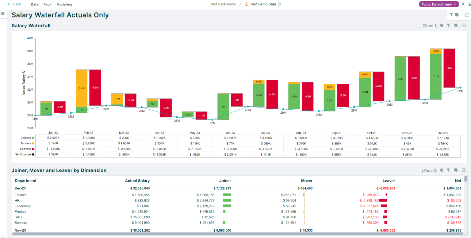Workforce Transformation Software Platform | Orgvue