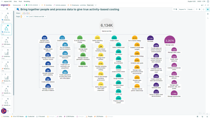 Workforce Transformation Platform Features | Orgvue