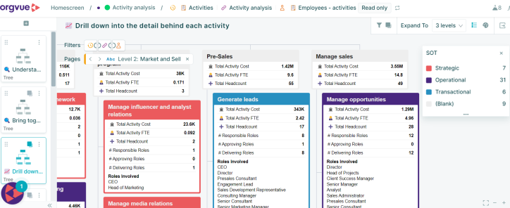 Digital Transformation Solutions & Services for Modern Business | Orgvue