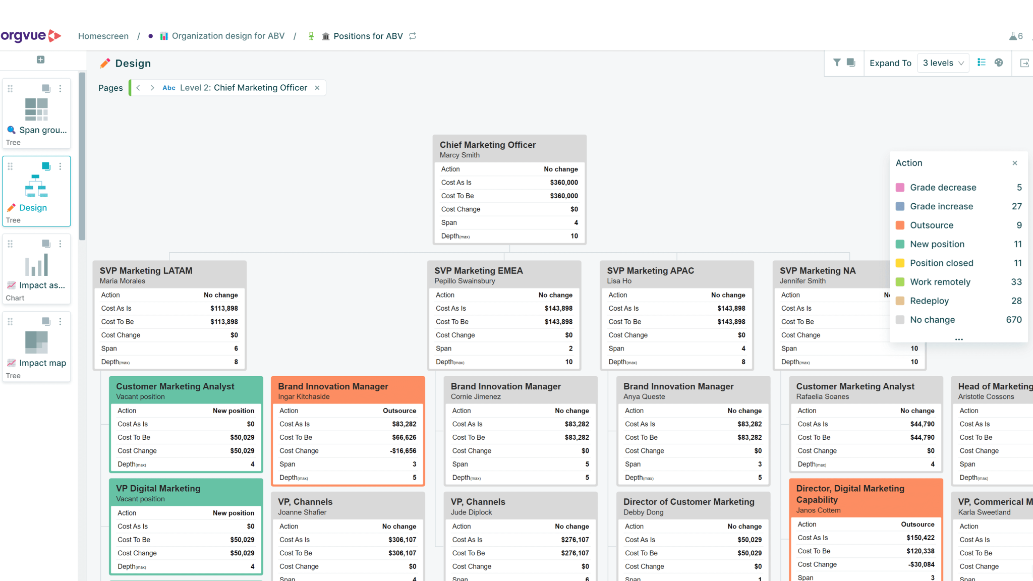 Workforce Transformation Platform Features | Orgvue