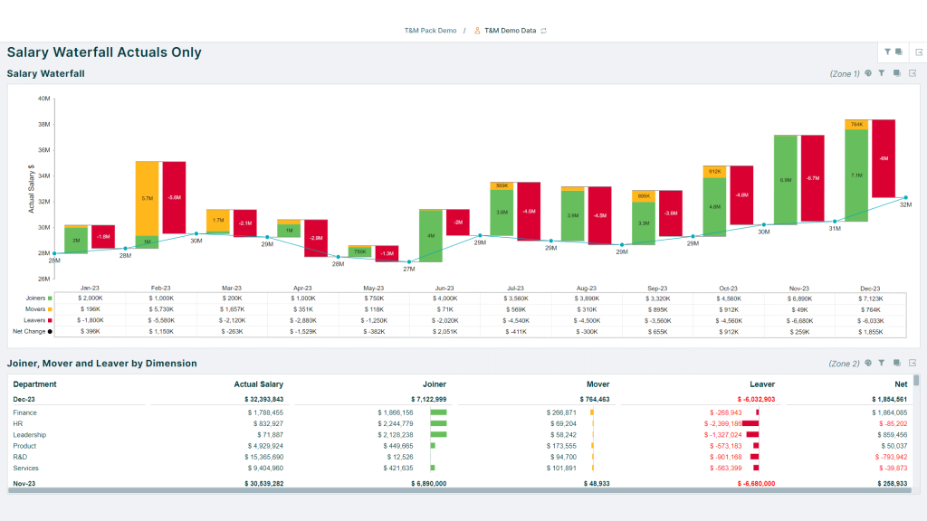 Workforce Transformation Platform Features | Orgvue