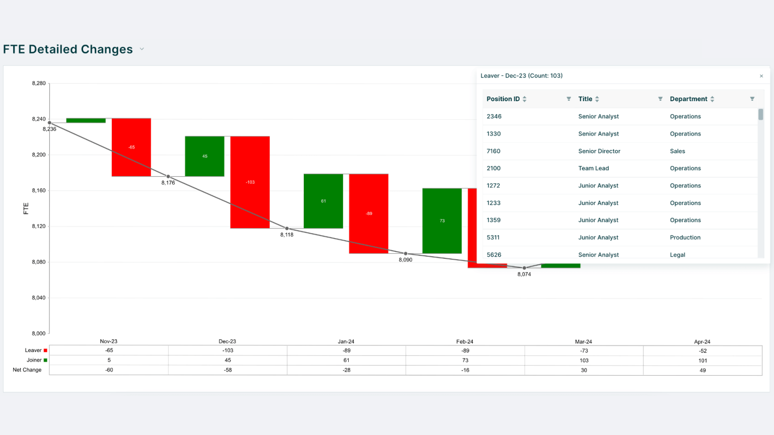 Workforce Transformation Platform Features | Orgvue