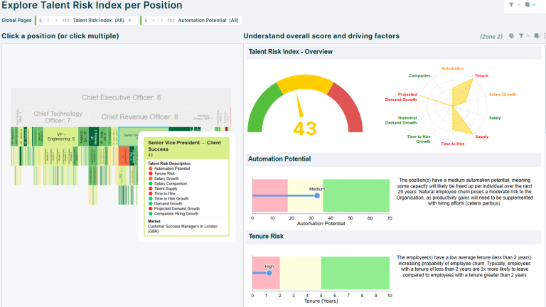 Workforce Transformation Platform Features | Orgvue