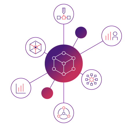 Workforce Transformation Platform | Orgvue