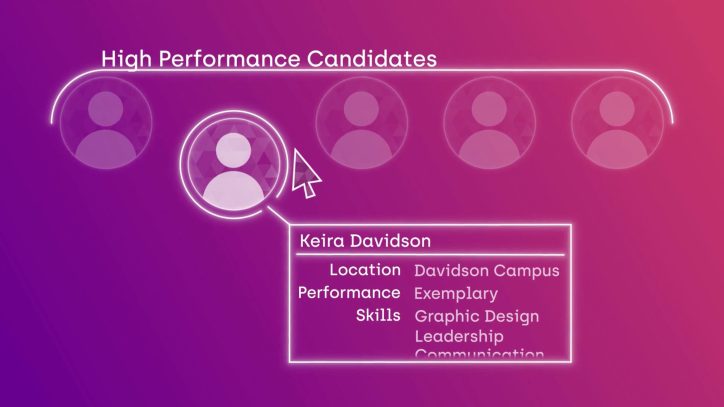 A visualization of assessing candidates for succession