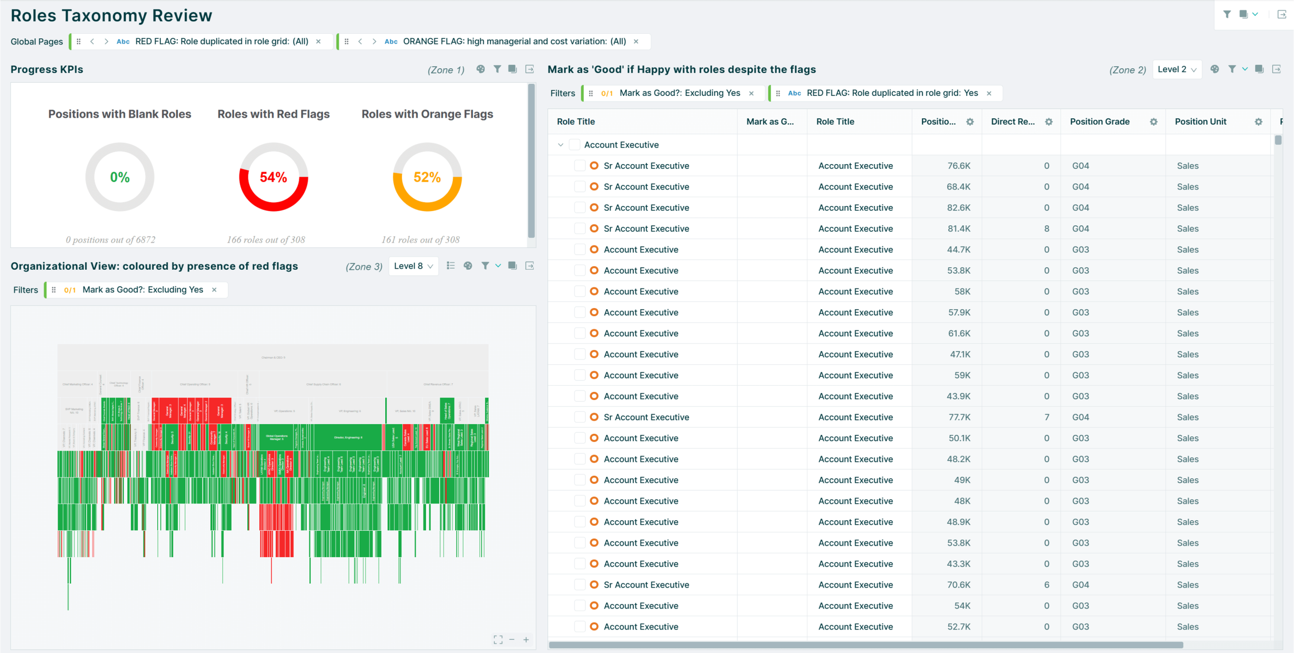 An Orgvue screenshot titled 'Roles Taxonomy Review'
