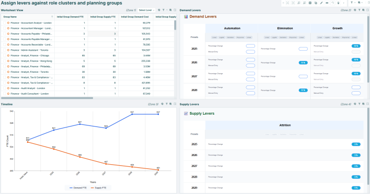 Organization & Workforce Modeling Software | Orgvue