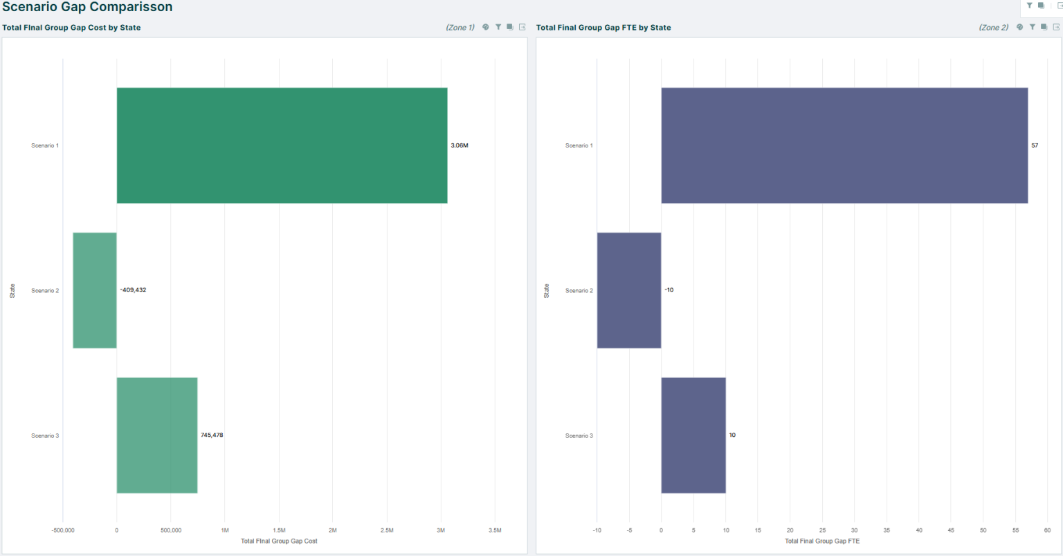 Organization & Workforce Modeling Software | Orgvue
