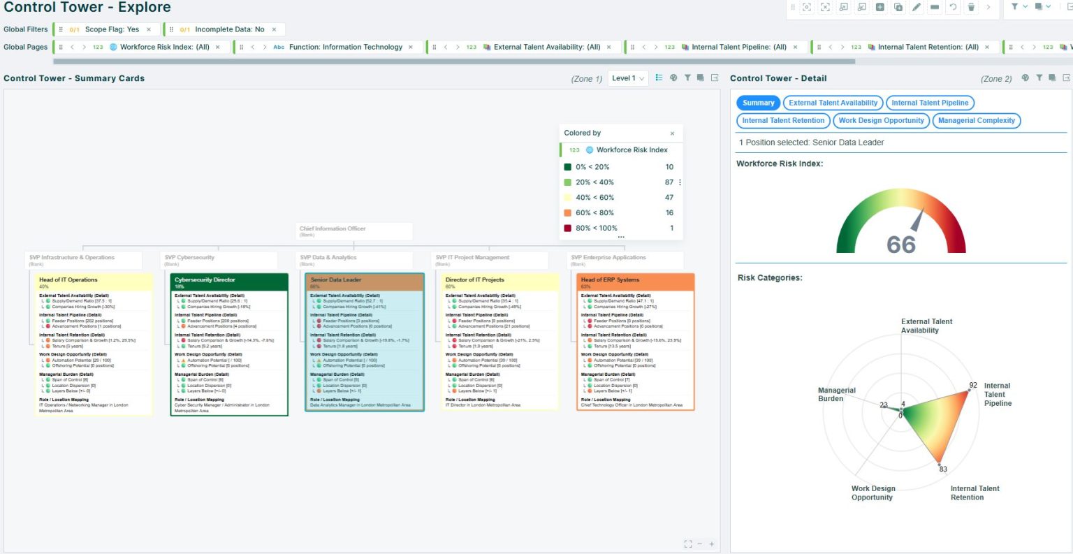Workforce Planning for Business Growth | Orgvue