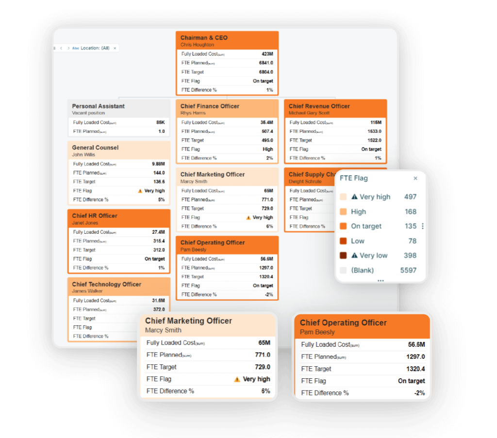 Data harmonization | Data management | Orgvue
