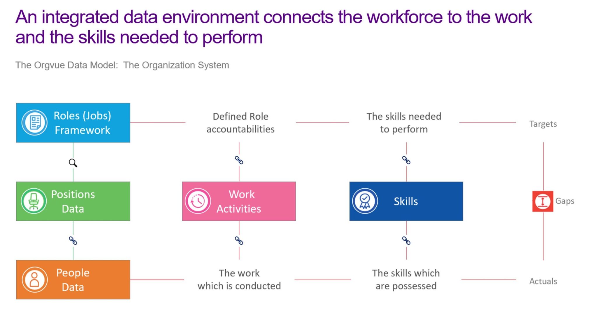 Outdated Job Design Job Architecture: Framework, Roles, and Levels