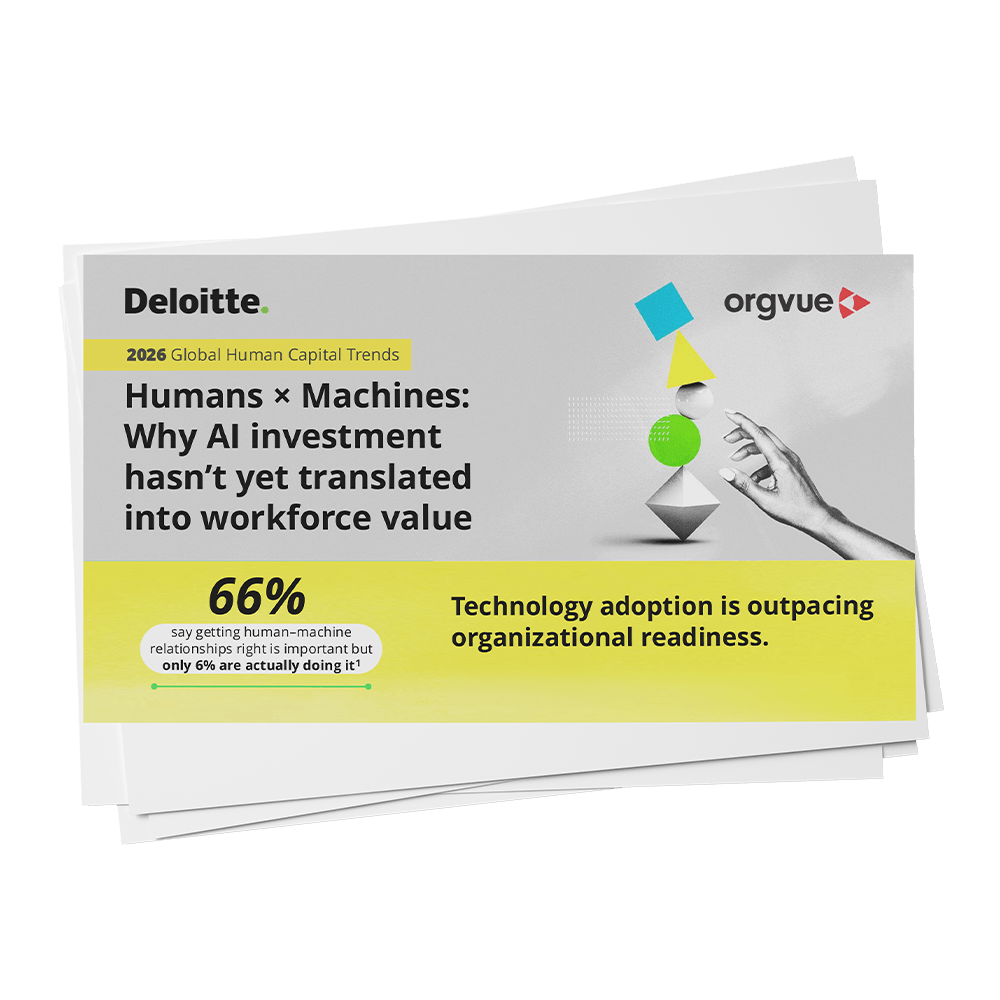 Thumbnail image promoting the Deloitte and Orgvue 2026 Global Human Capital Trends report. A stack of overlapping report pages is shown at an angle, with the front cover prominently displayed. The cover headline reads: “Humans × Machines: Why AI investment hasn’t yet translated into workforce value.” A highlighted statistic states that 66% say getting human-machine relationships right is important, but only 6% are actually doing it, alongside the message: “Technology adoption is outpacing organizational readiness.” The design features Deloitte and Orgvue logos, abstract geometric shapes balanced above a sphere, and a hand reaching toward the shapes. The color palette combines grayscale imagery with bright yellow, blue, and green accents.